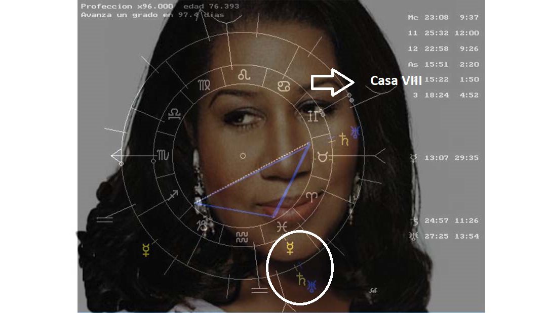 Aretha Franklin Y El Ciclo Astrologico De La Muerte C-96.