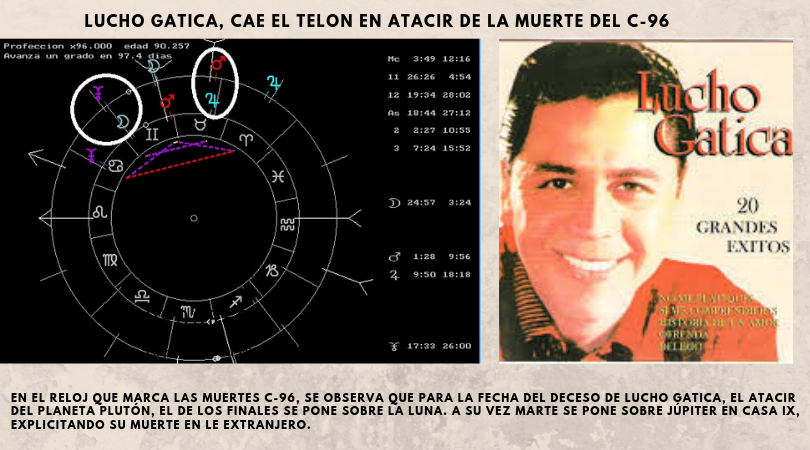 Lucho Gatíca, Cae El Telón En Atacir De La Muerte Del C-96