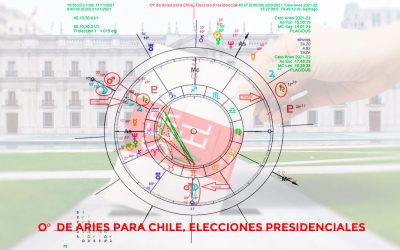 Oº de Aries y las Elecciones Presidenciales en Chile